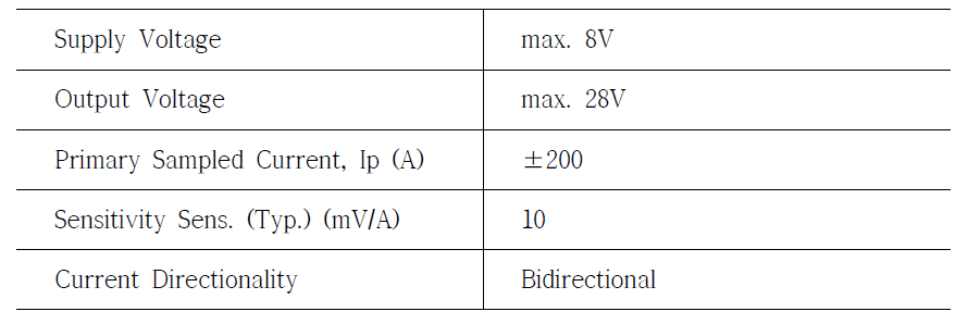 ACS758 전류센서 주요 Spec.