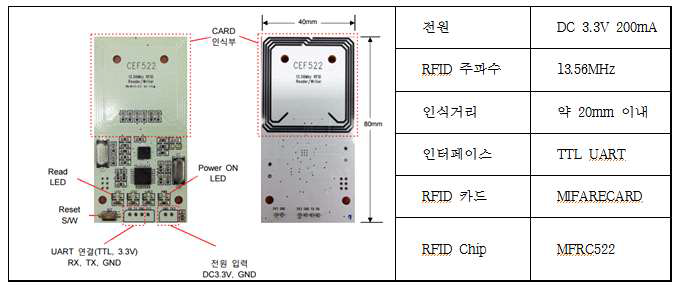 RF ID 모듈