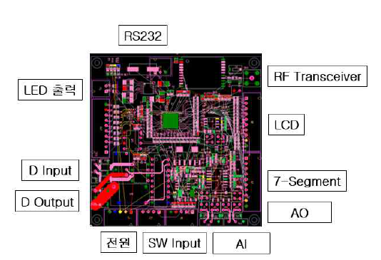 통합 보드 PCB 설계 모습-1