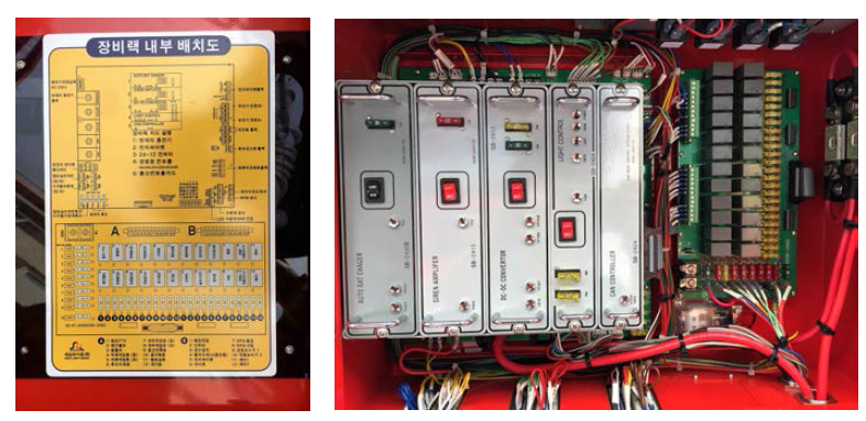 소방펌프차 컨트롤 박스 구조