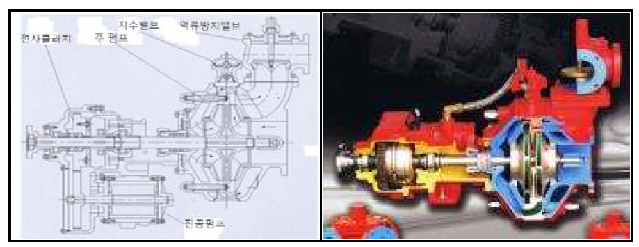 소방펌프 계통도 및 입체도