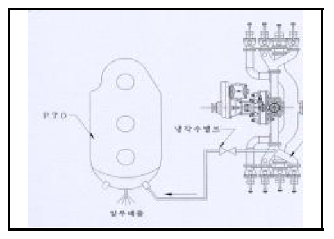 PTO 냉각장치 계통도