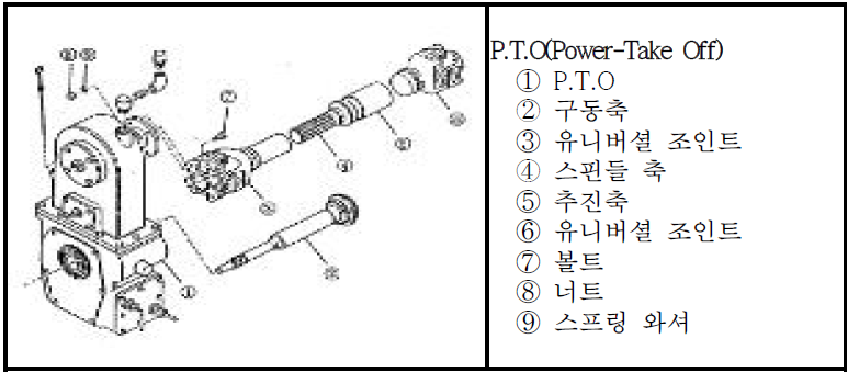 소방펌프 동력전달장치(P.T.O)의 구성 요소