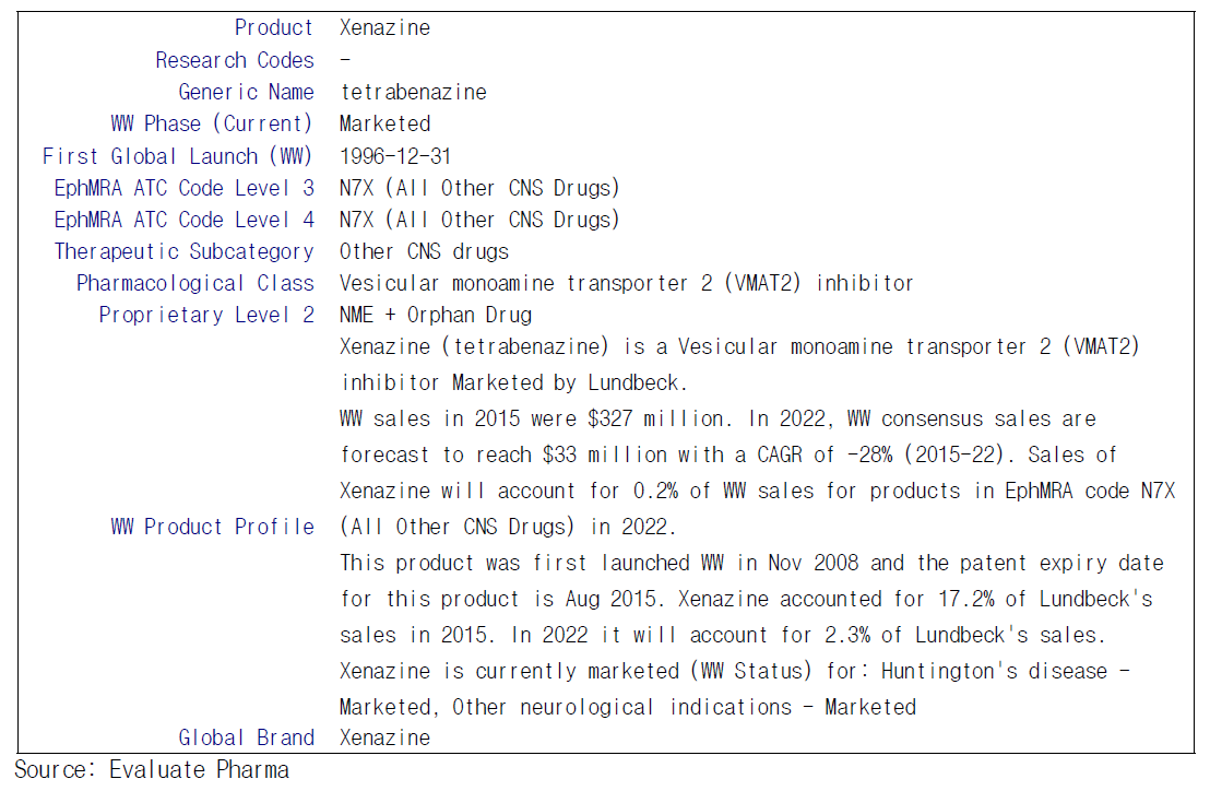 Product Overview of Xenazine