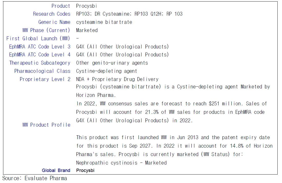 Product Overview of Procysbi