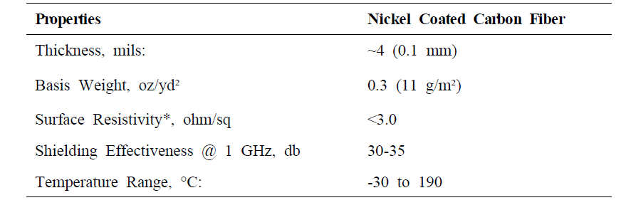 니켈-코팅된 탄소섬유 메쉬 소재의 물성치