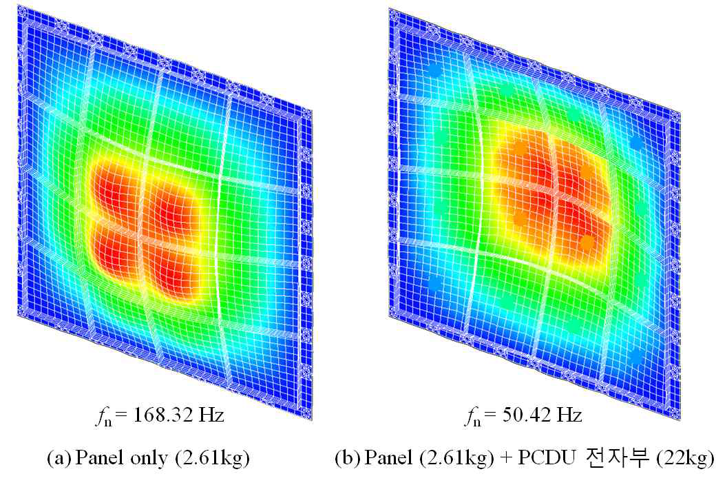 격자강화 패널에 대한 강성해석 결과