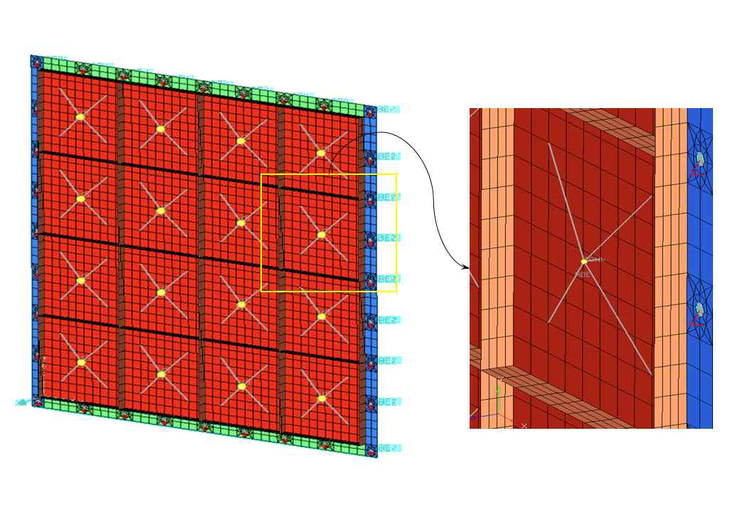 격자강화패널에 대한 강도해석 유한요소모델