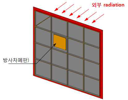 격자강화 복합재료 패널 내 방사차폐판 부착 위치