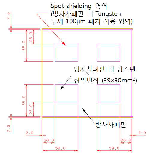 RDB 회로 바닥면에 위치할 방사차폐판 내부 구성도