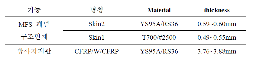 제작된 시편의 제원 및 두께