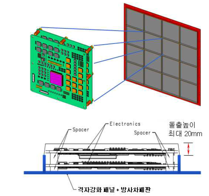 다기능 구조체 기술 적용시 점유공간 산출개념