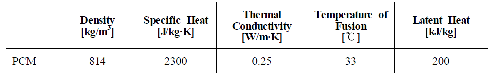 다기능 구조체에 사용된 PCM의 열적 물성치