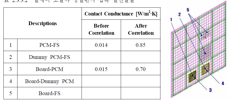 열제어 모듈과 방열판의 접촉 열전달율