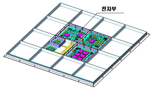 사각형 격자 보강 다기능 구조체 설계