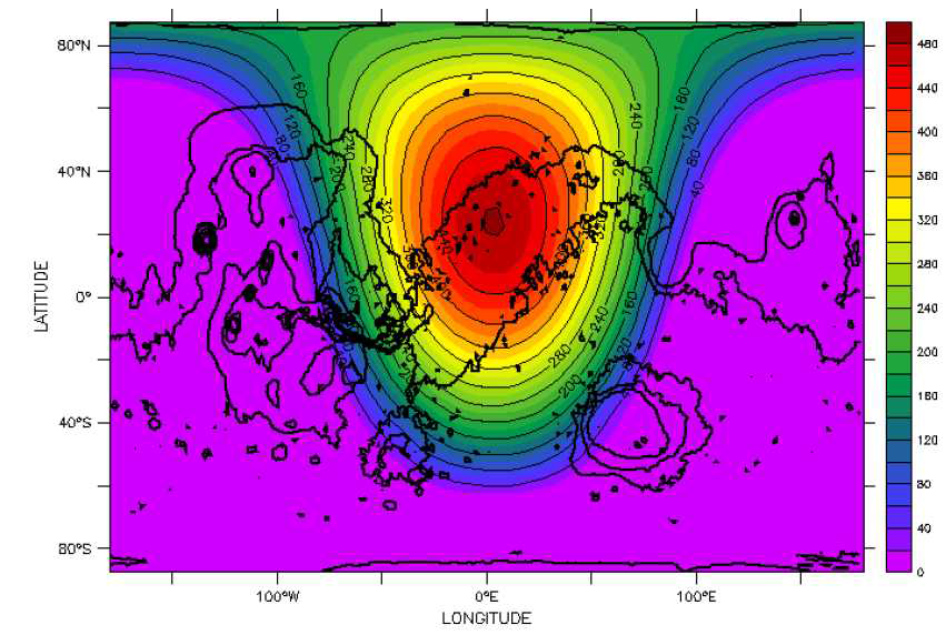 Mars Climate Database로부터 Solar Flux의 예