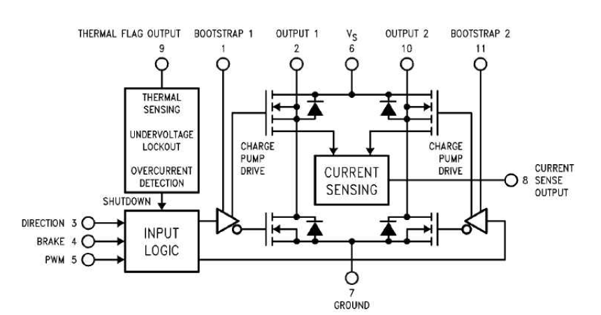 LMD18200T Block diagram