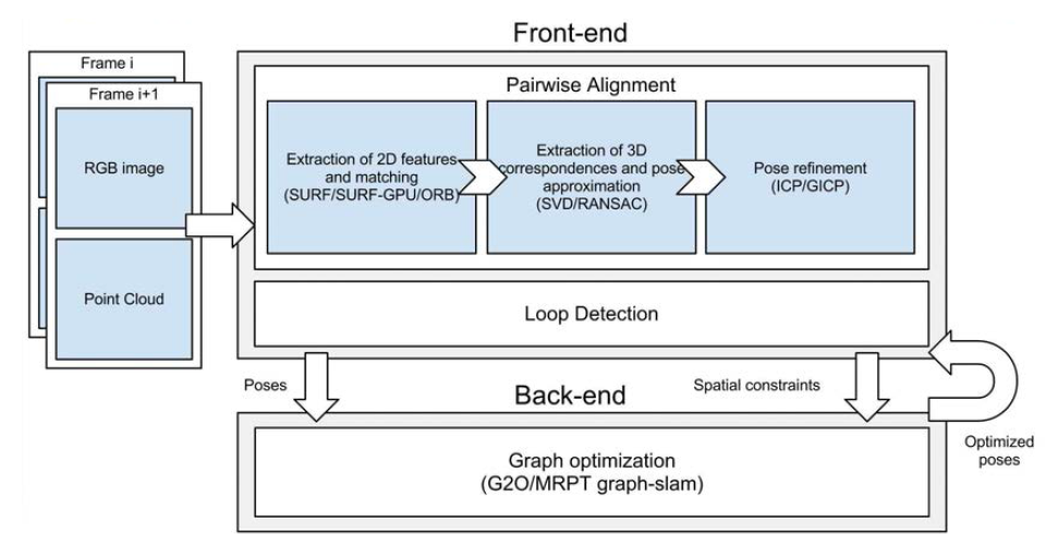 Mobile Robot Programming Toolkit의 Kinect6DSlam 기법