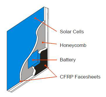 다기능 전력 구조체 태양전지판 개념 예시
