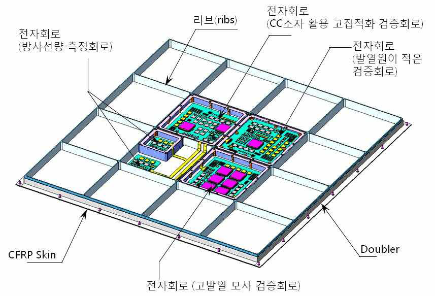 시스템 내부 구성도