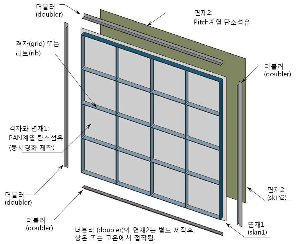 구조체 세부 구성도