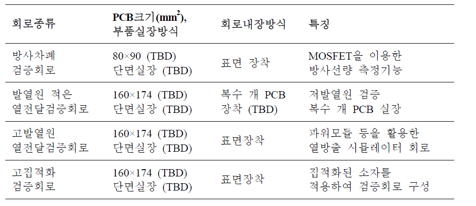 다기능 구조체에 구현할 전자기능