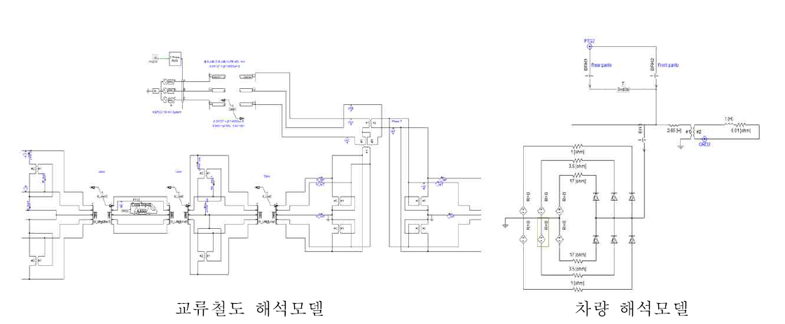 스파크갭 이상동작 해석을 위한 PSCAD/EMTDC 모델