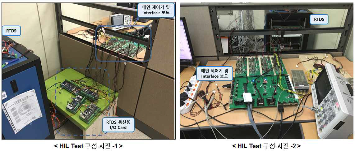 RTDS를 활용한 MMC STATCOM 제어기 시험환경 구축