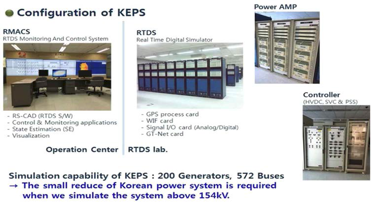 RTDS社제품을 활용한 한국전력연구원 전력 시뮬레이터(KEPS) 구성 예시