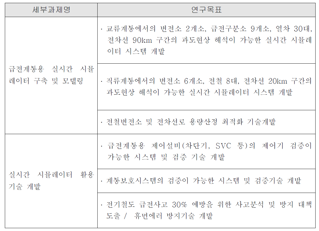 세부과제별 정량적 목표