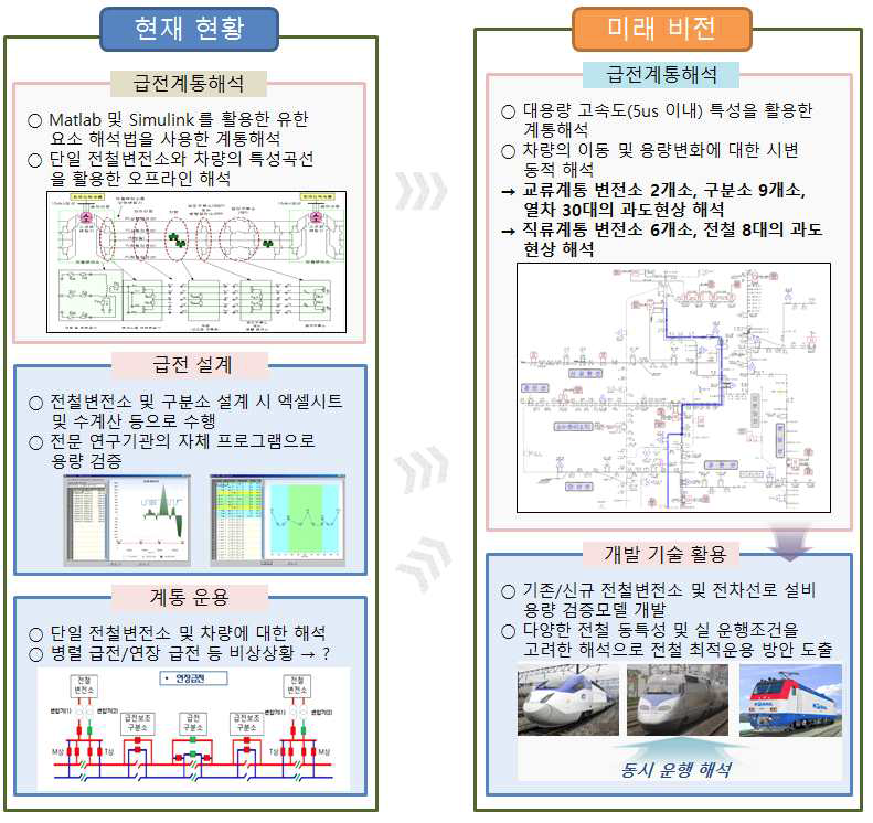 세부과제 1의 미래상