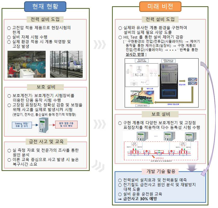 세부과제 2의 미래상