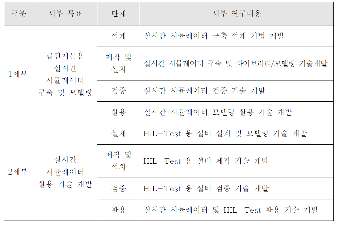 세부 구성 및 세부 연구내용