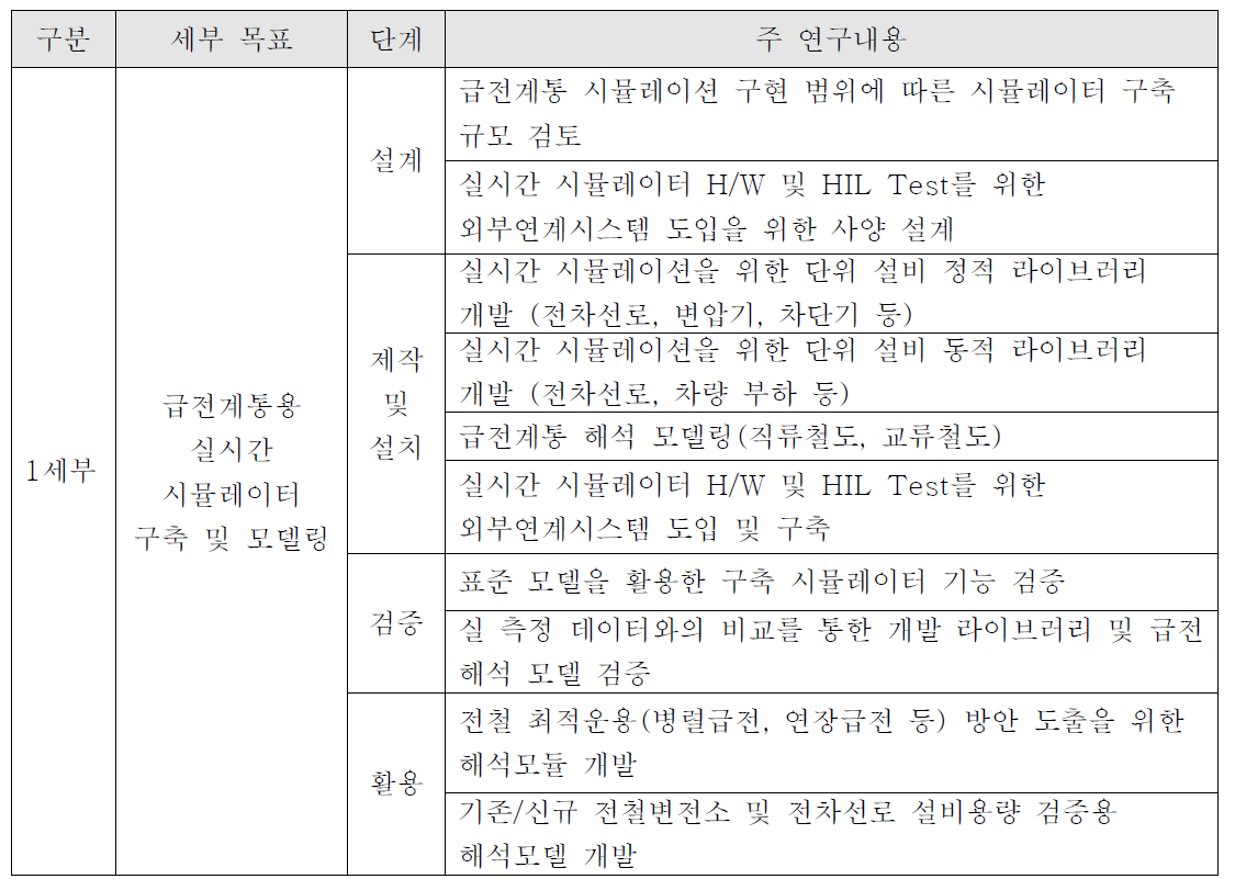 1세부 연구내용