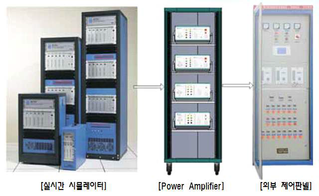 Power Amplifier 적용 시 기본 구성