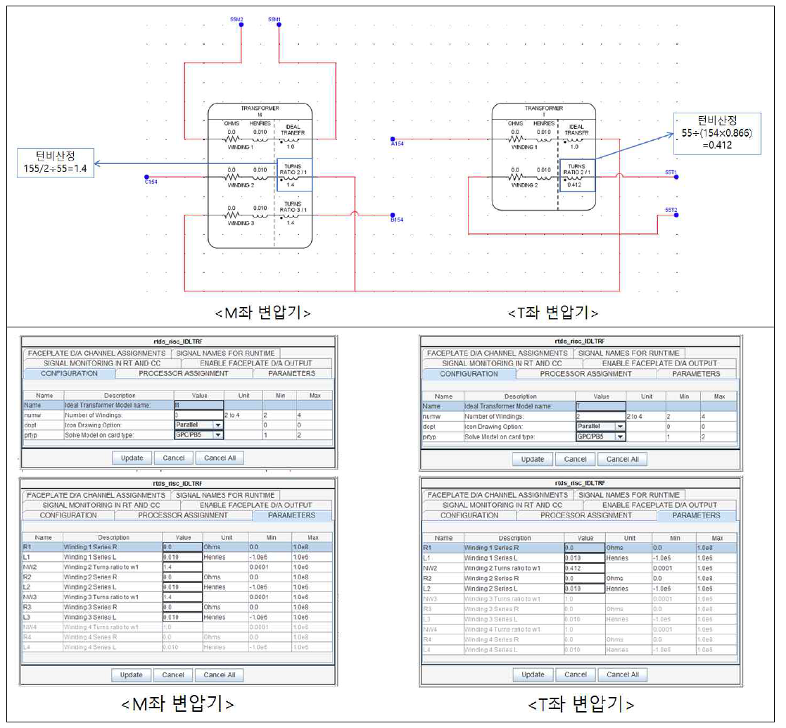 RTDS사 S/W(RS-CAD)내 미제공 라이브러리 개발 예