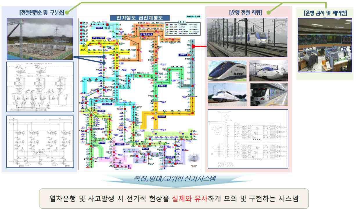 전기철도 급전해석 실시간 시뮬레이터 정의