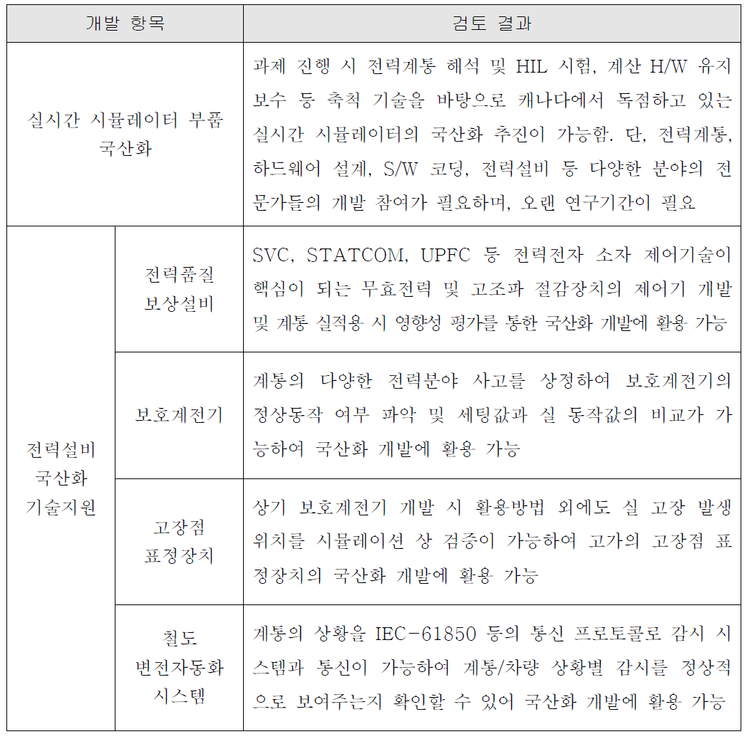 기술도입 후 국산화 검토