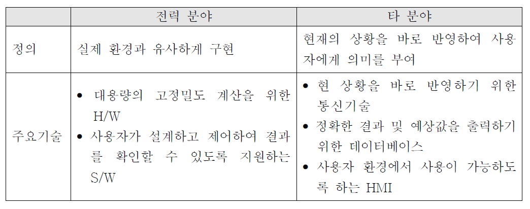 실시간 시뮬레이터 정의