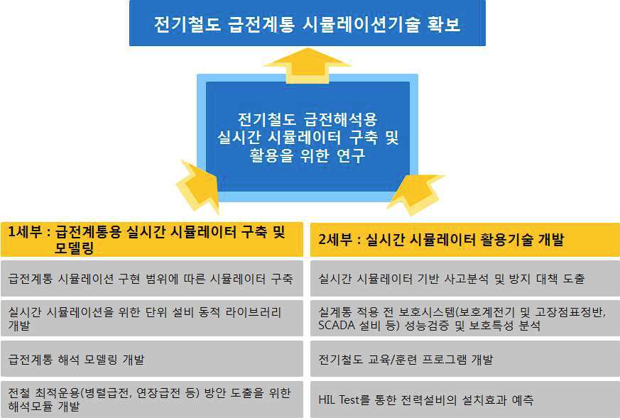 세부 과제 간 연계관계