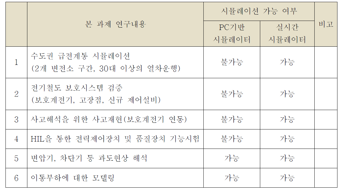 실시간 시뮬레이터의 필요성