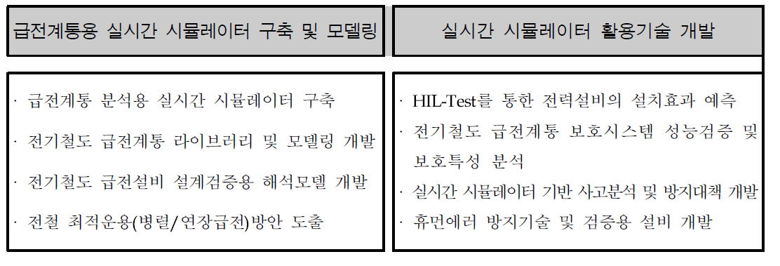 본 기획과제의 기술개발 내용