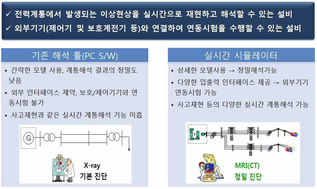 기본 해석 툴과 실시간 시뮬레이터 비교