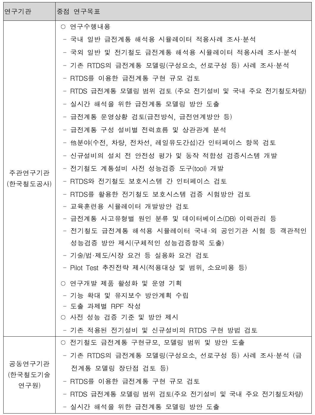 연구수행기관별 주요 기획연구 내용