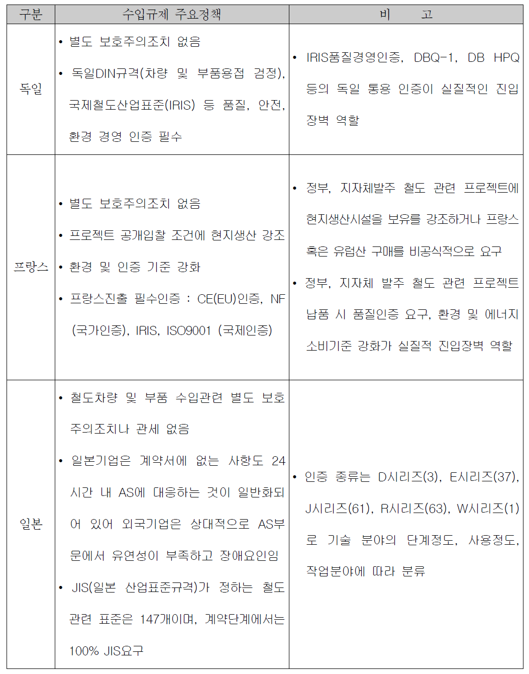 국외 철도부품 수입규제 주요정책