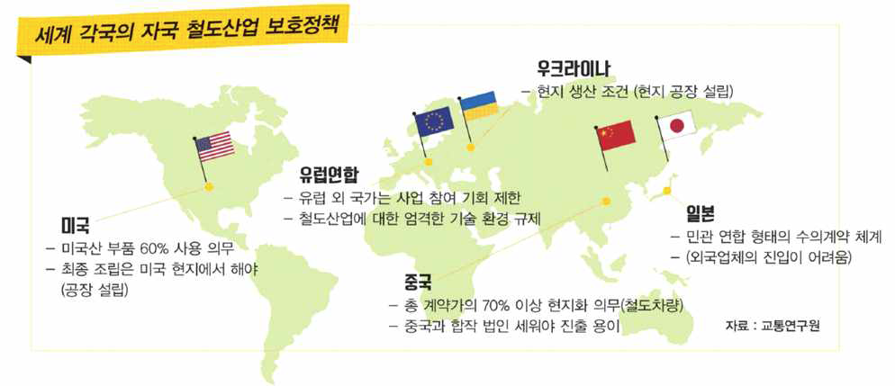 세계 각국의 자국 철도산업 보호정책