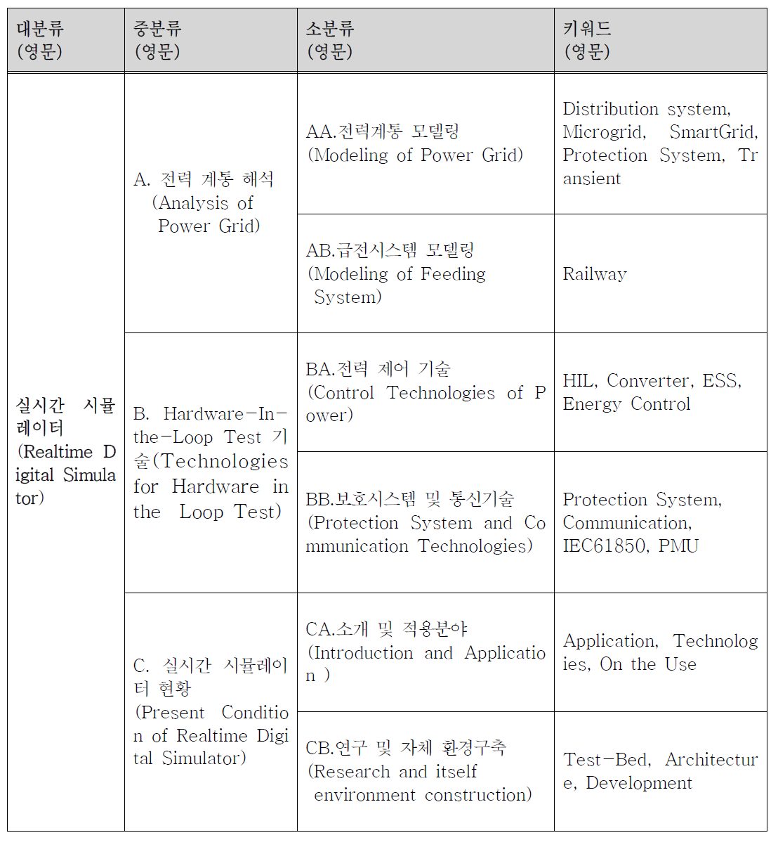 논문 검색 기술 분류