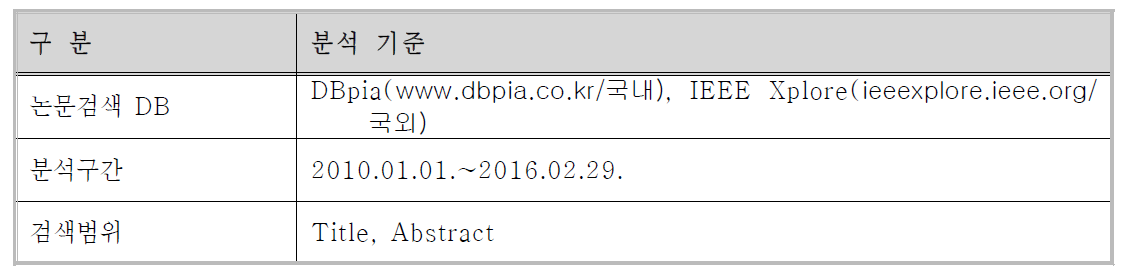 논문 분석 기준