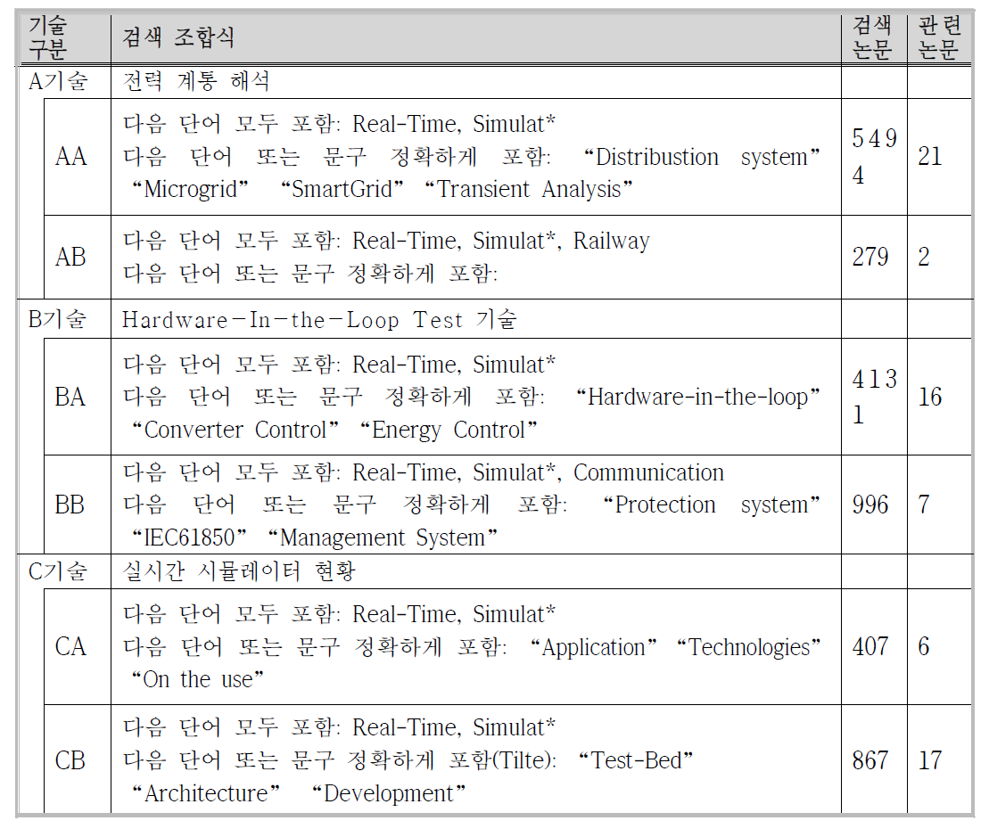 논문 검색 조합식