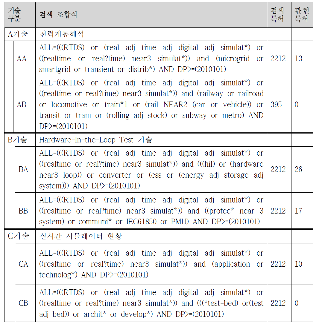 특허 검색 조합식